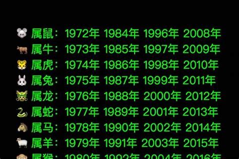 1963年生肖|1963 年出生属什么生肖